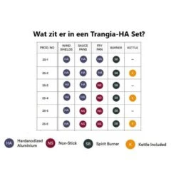 Trangia Stove 27-1 Series Hard Anodized Aluminum Aluminium Anodisé Dur -Daiwa Magasin trangia stove 27 1 series hard anodized aluminum aluminium anodise dur 2