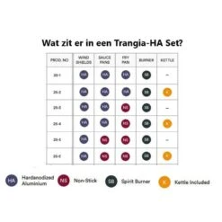 Trangia Stove 27-6 Series Hard Anodized Aluminum Aluminium Anodisé Dur -Daiwa Magasin trangia stove 27 6 series hard anodized aluminum aluminium anodise dur 2